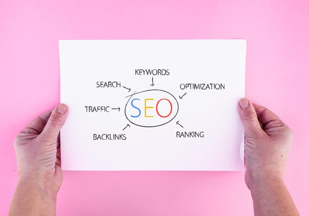 brand architecture diagram